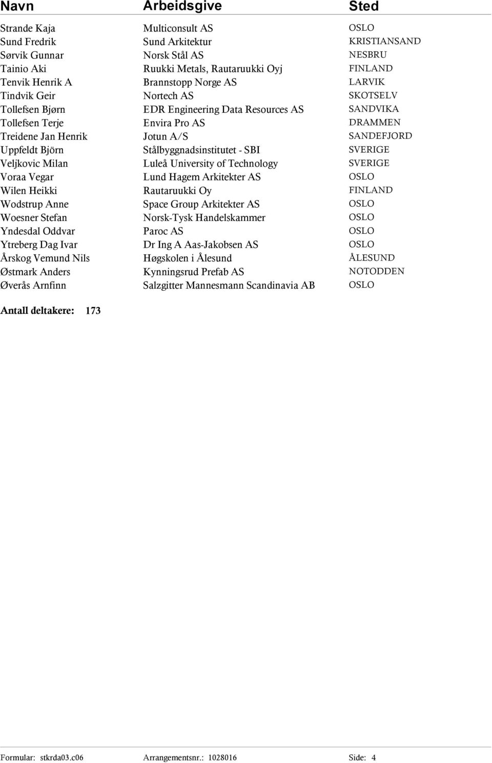 Rautaruukki Oyj Brannstopp Norge AS Nortech AS EDR Engineering Data Resources AS Envira Pro AS Jotun A/S Stålbyggnadsinstitutet - SBI Luleå University of Technology Rautaruukki Oy Norsk-Tysk