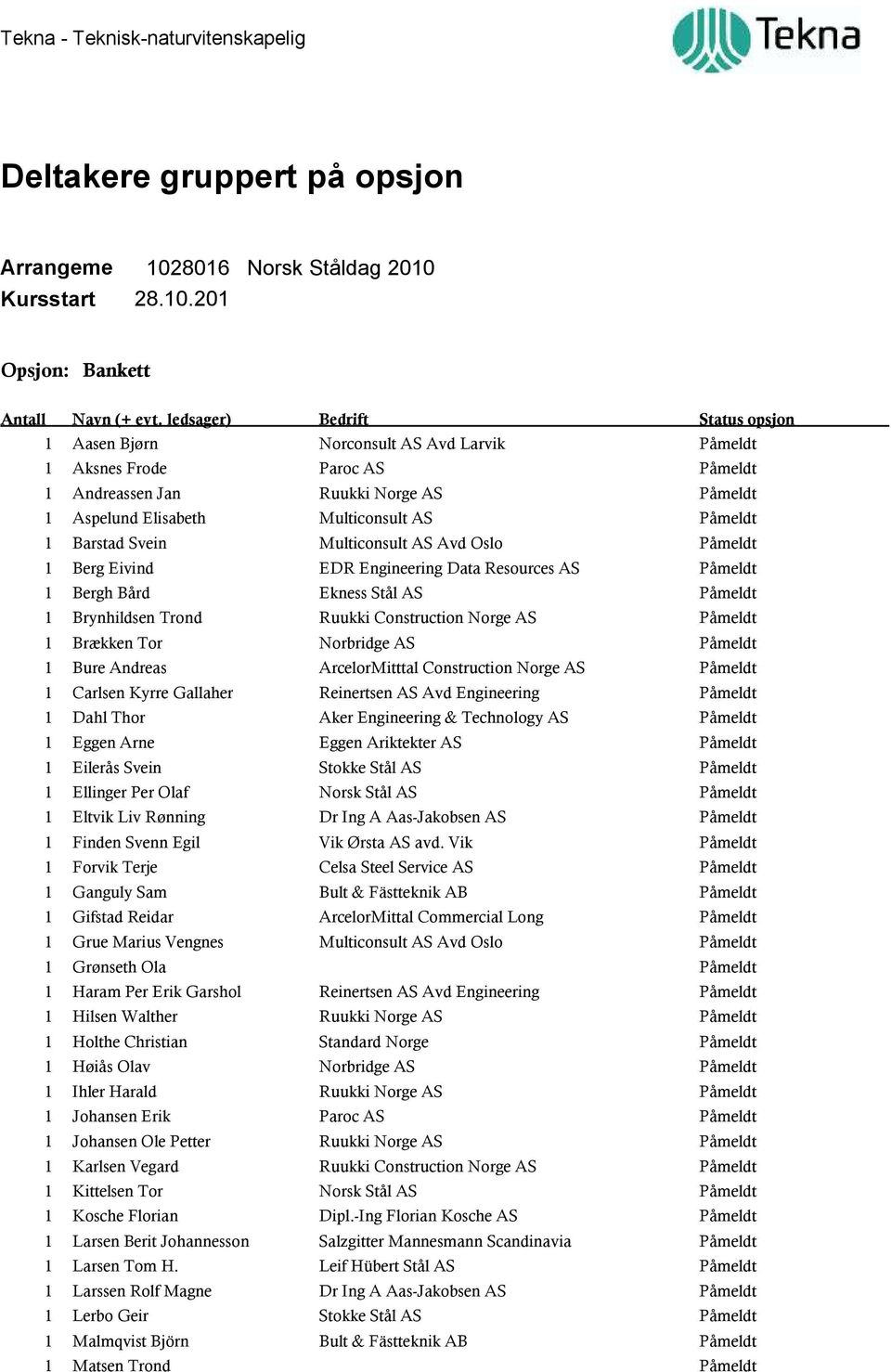 Multiconsult AS Avd Oslo Påmeldt 1 Berg Eivind EDR Engineering Data Resources AS Påmeldt 1 Bergh Bård Ekness Stål AS Påmeldt 1 Brynhildsen Trond Ruukki Construction Norge AS Påmeldt 1 Brækken Tor