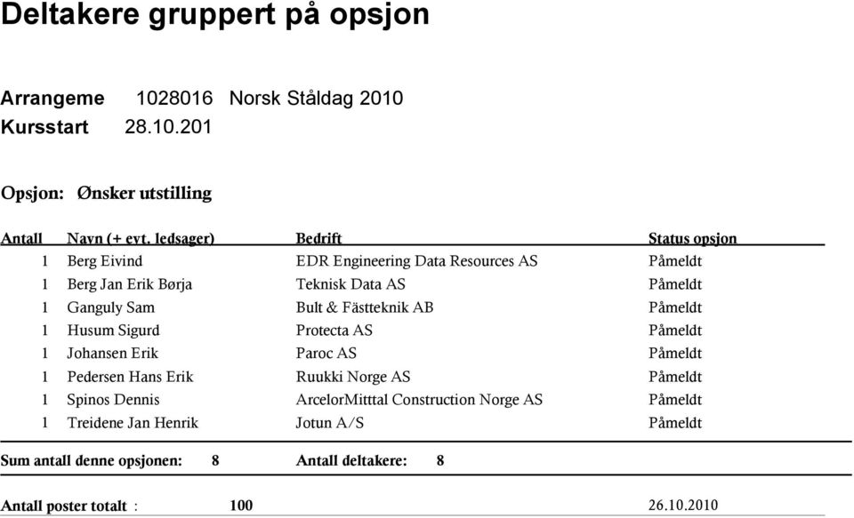 Sam Bult & Fästteknik AB Påmeldt 1 Husum Sigurd Protecta AS Påmeldt 1 Johansen Erik Paroc AS Påmeldt 1 Pedersen Hans Erik Påmeldt 1 Spinos Dennis