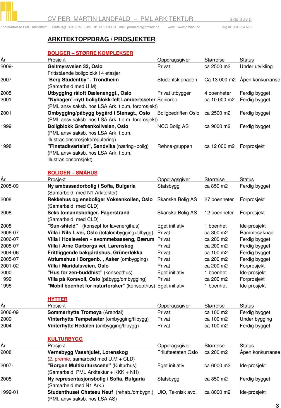 , Oslo Privat utbygger 4 boenheter Ferdig bygget 2001 Nyhagen -nytt boligblokk-felt Lambertsseter Seniorbo ca 10 000 m2 Ferdig bygget (PML ansv.saksb. hos LSA Ark. t.o.m. forprosjekt) 2001 Ombygging/påbygg bygård i Stensgt.