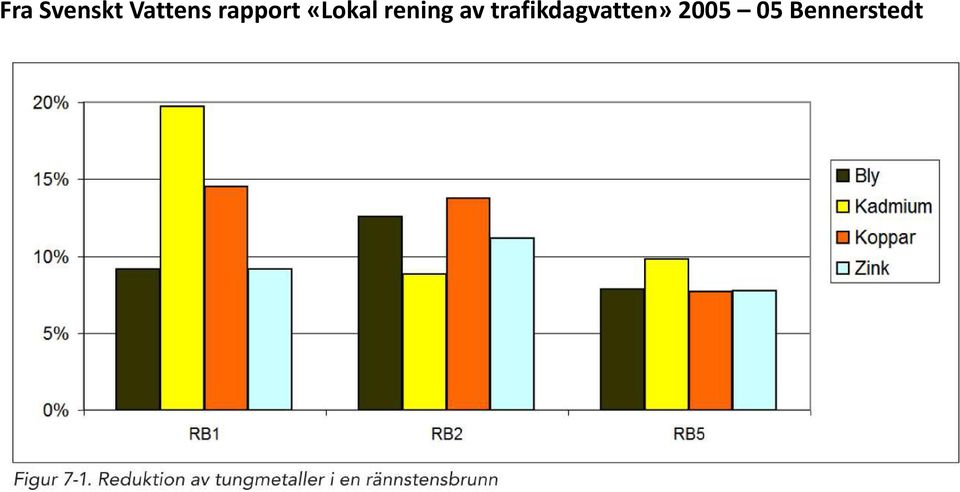 rening av