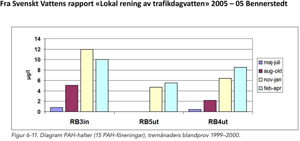 rening av