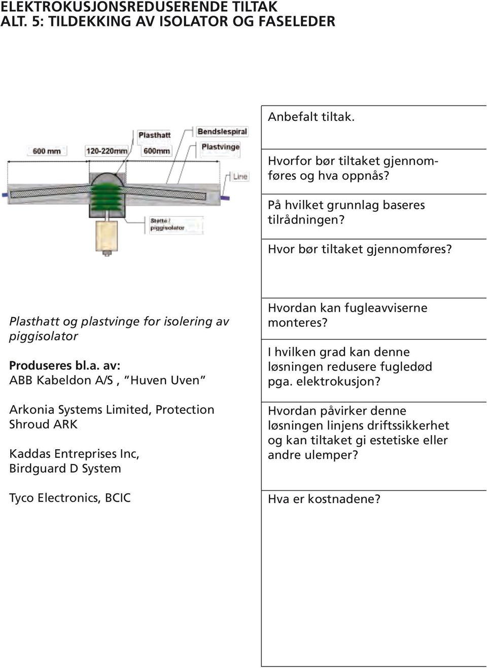 baseres tilrådningen? Hvor bør tiltaket gjennomføres? Plasthatt og plastvinge for isolering av piggisolator Produseres bl.a. av: ABB Kabeldon A/S, Huven Uven Arkonia