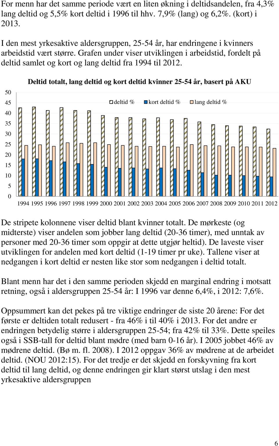 Grafen under viser utviklingen i arbeidstid, fordelt på deltid samlet og kort og lang deltid fra 1994 til 212.