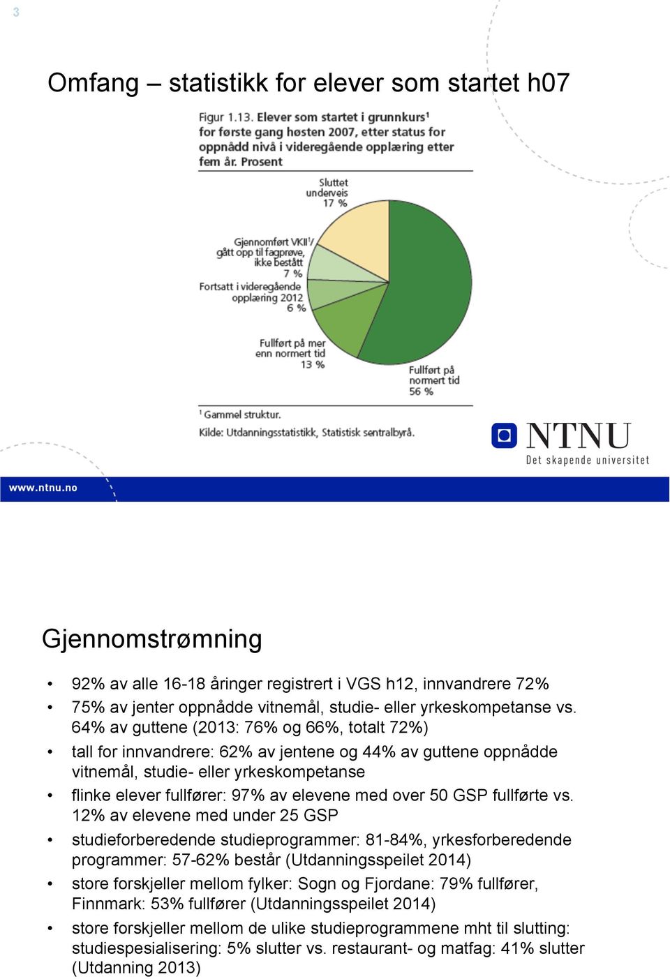 50 GSP fullførte vs.