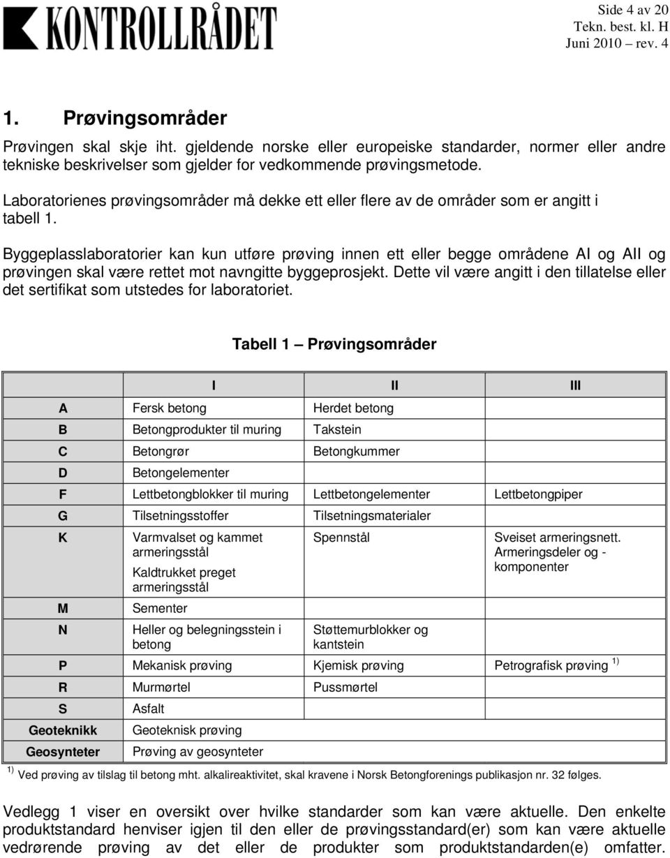 Byggeplasslaboratorier kan kun utføre prøving innen ett eller begge områdene AI og AII og prøvingen skal være rettet mot navngitte byggeprosjekt.