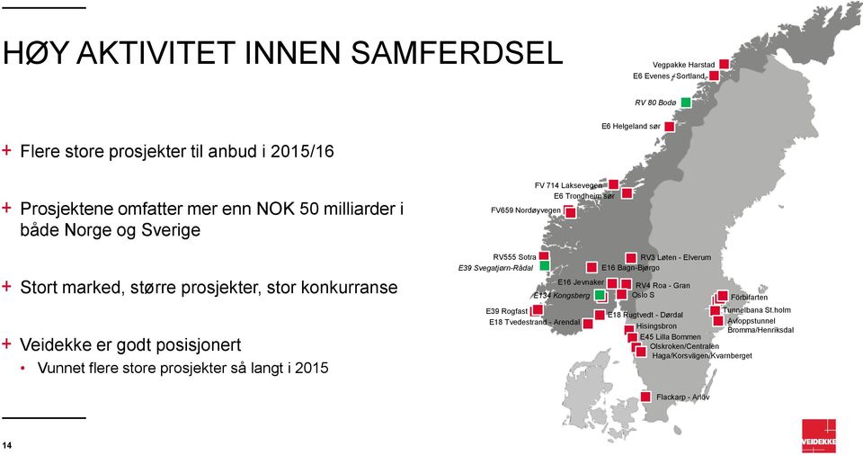 RV555 Sotra E39 Svegatjørn-Rådal FV 714 Laksevegen E6 Trondheim sør E16 Jevnaker E134 Kongsberg E39 Rogfast E18 Tvedestrand - Arendal RV3 Løten - Elverum E16 Bagn-Bjørgo RV4 Roa -