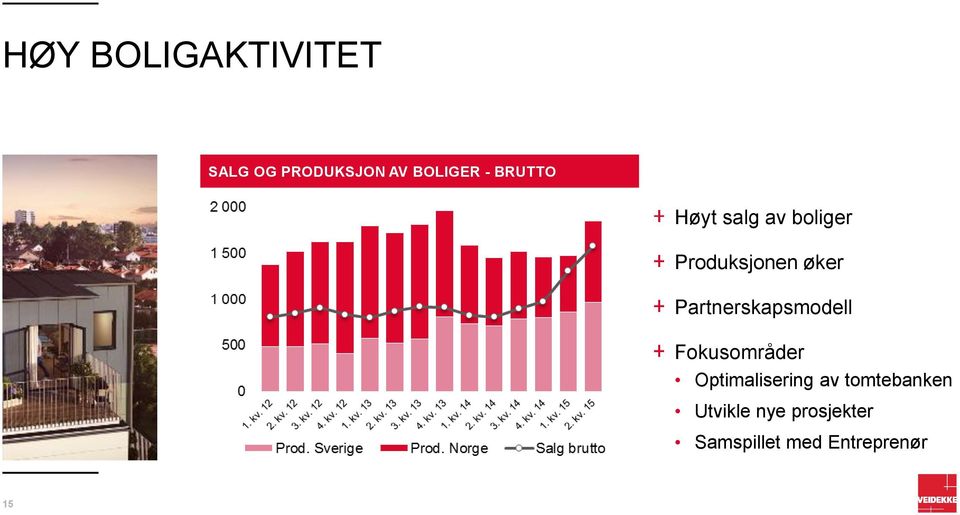 Partnerskapsmodell Fokusområder Optimalisering av