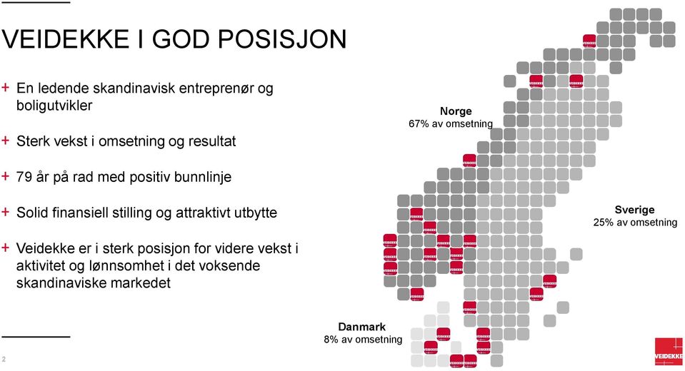 finansiell stilling og attraktivt utbytte Sverige 25% av omsetning Veidekke er i sterk