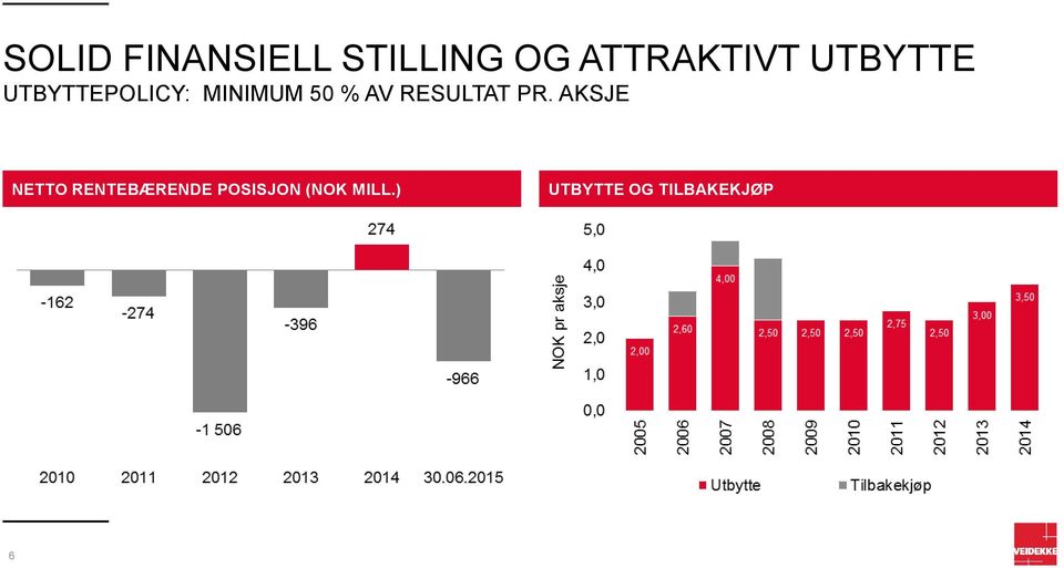 RESULTAT PR.