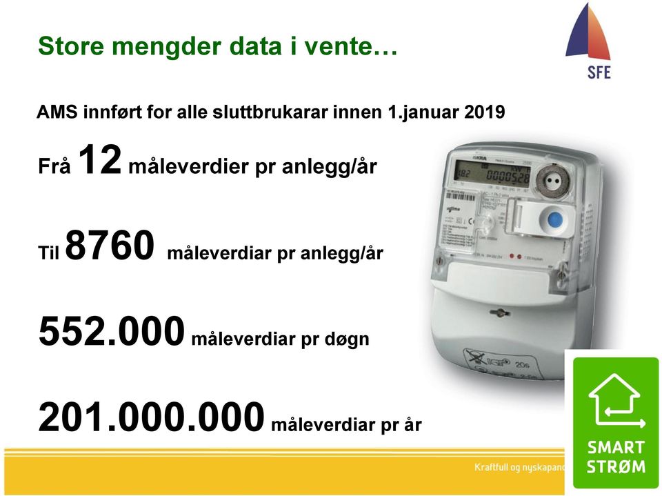 januar 2019 Frå 12 måleverdier pr anlegg/år Til