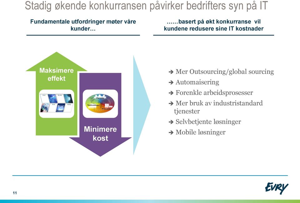 Maksimere effekt Minimere kost Mer Outsourcing/global sourcing Automaisering Forenkle