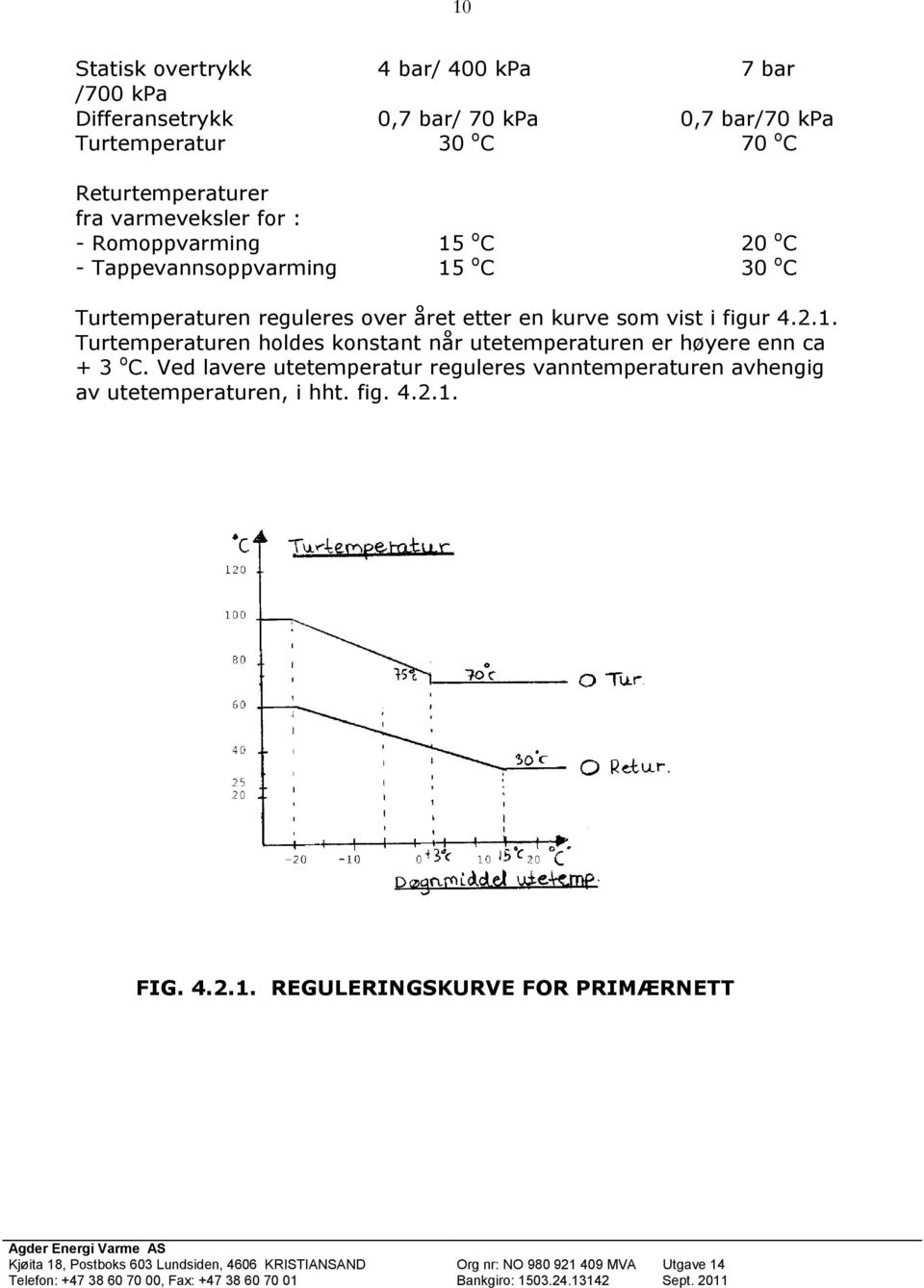 reguleres over året etter en kurve som vist i figur 4.2.1.