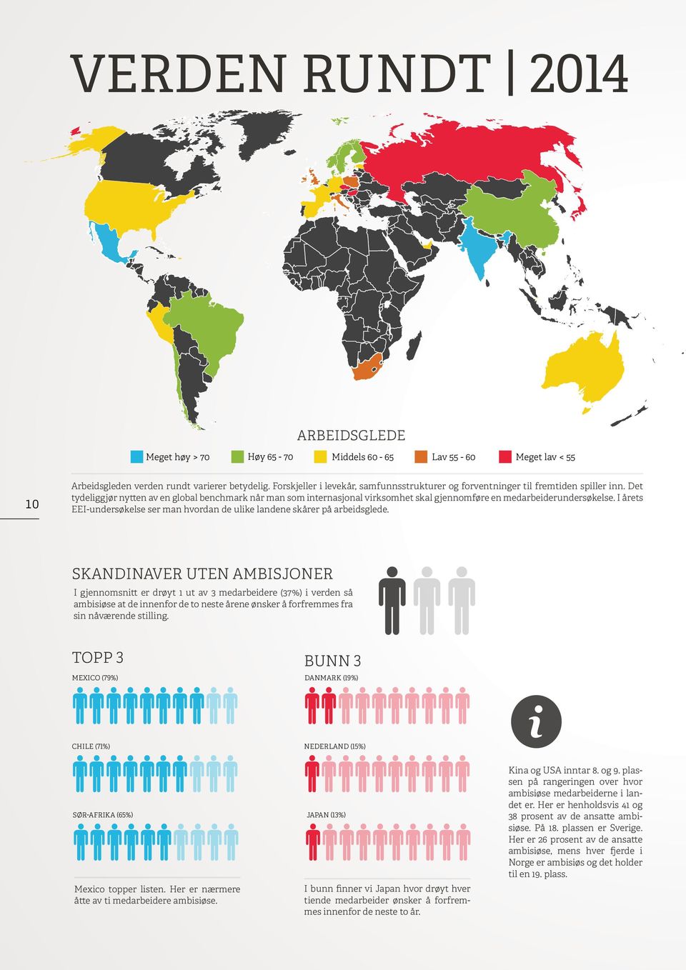 Det tydeliggjør nytten av en global benchmark når man som internasjonal virksomhet skal gjennomføre en medarbeiderundersøkelse.