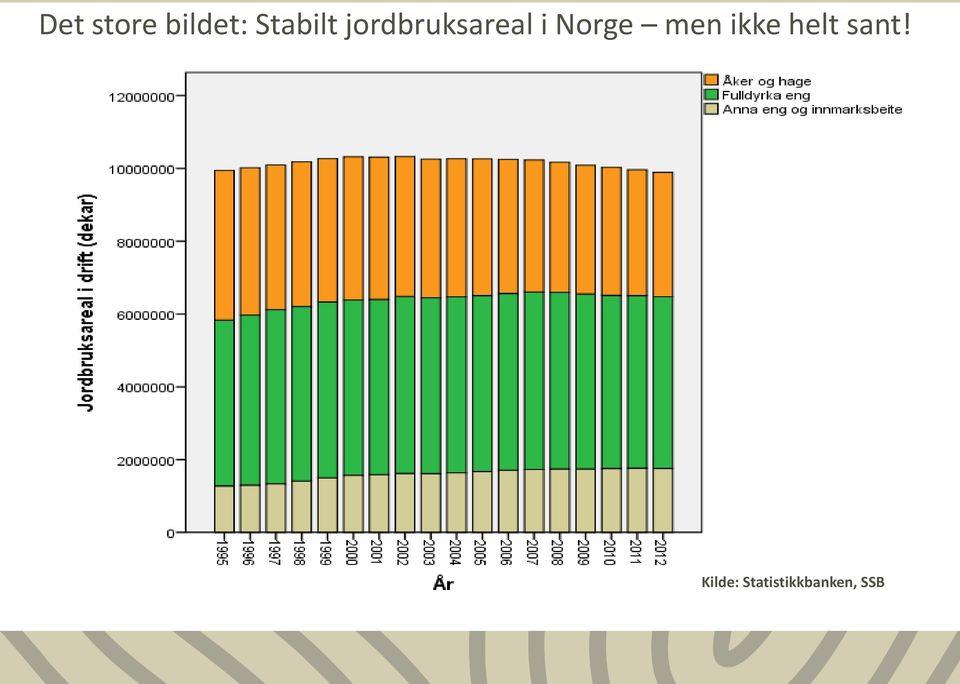 Norge men ikke helt sant!