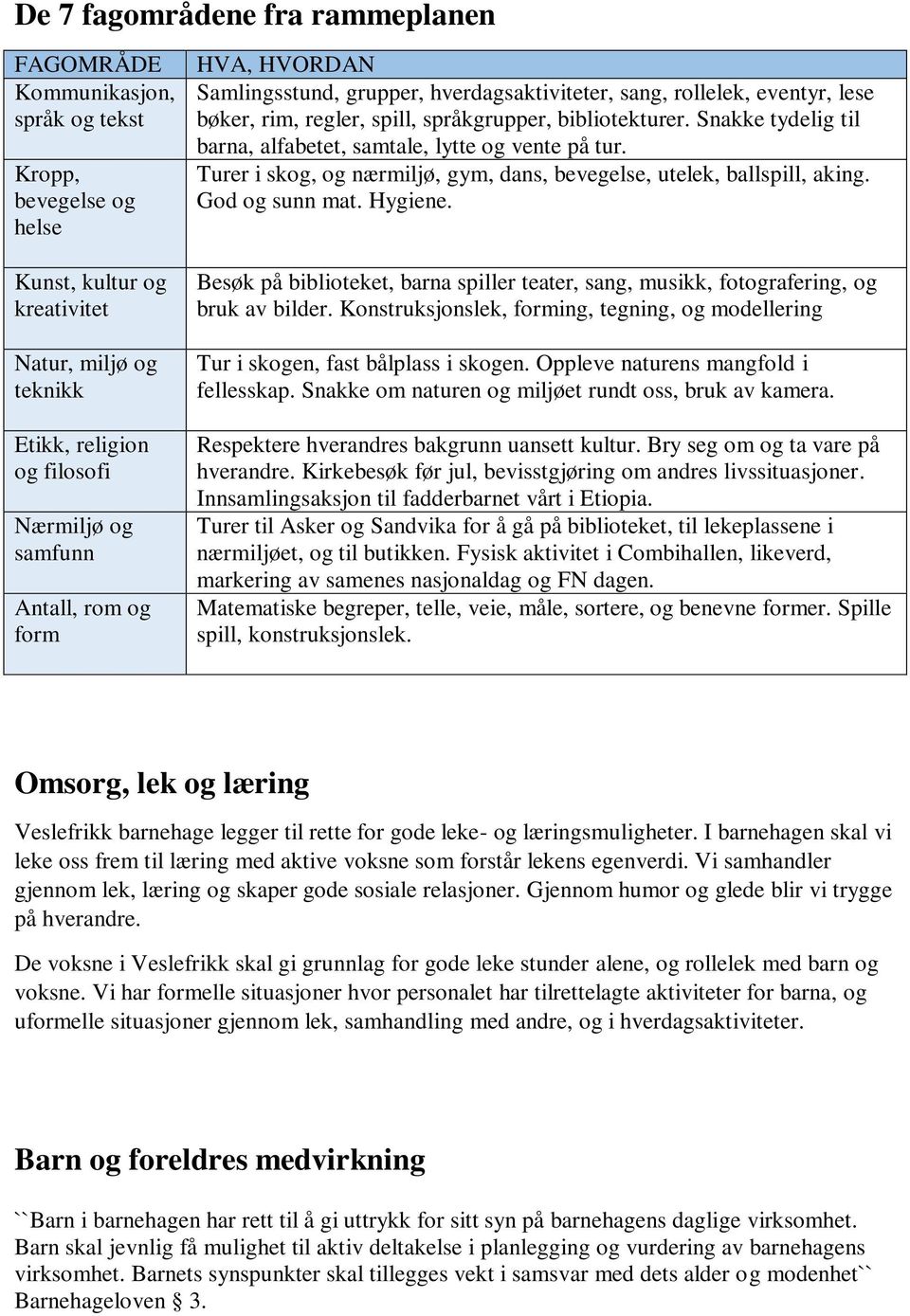 Snakke tydelig til barna, alfabetet, samtale, lytte og vente på tur. Turer i skog, og nærmiljø, gym, dans, bevegelse, utelek, ballspill, aking. God og sunn mat. Hygiene.