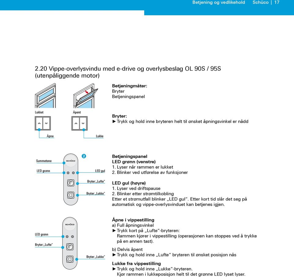 åpningsvinkel er nådd Åpne Lukke Summetone LED grønn LED gul Bryter: Lufte Bryter: Lukke Betjeningspanel LED grønn (venstre) 1. Lyser når rammen er lukket 2.
