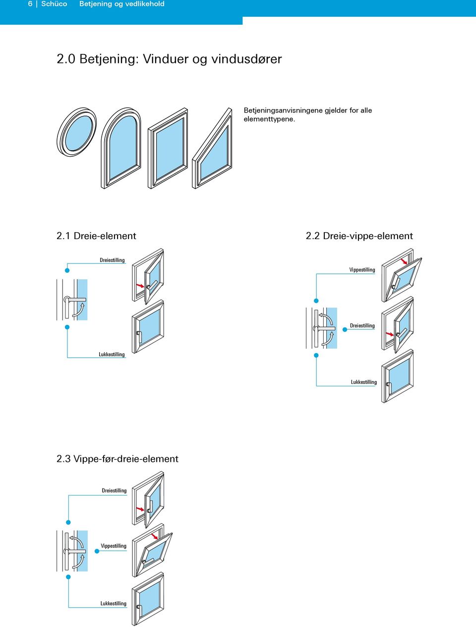 elementtypene. 2.1 Dreie-element 2.