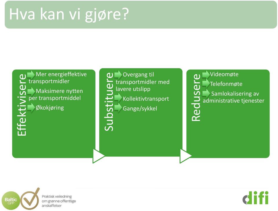 transportmiddel Økokjøring Substituere Overgang til transportmidler