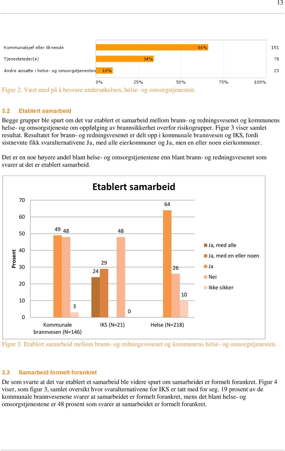 risikogrupper. Figur 3 viser samlet resultat.