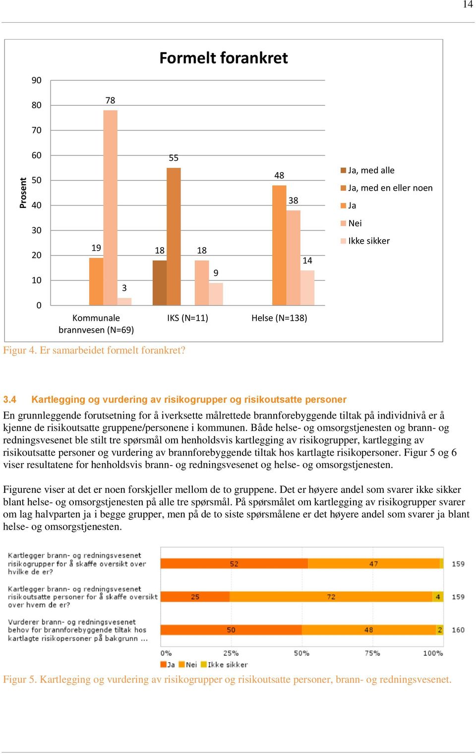 4 Kartlegging og vurdering av risikogrupper og risikoutsatte personer En grunnleggende forutsetning for å iverksette målrettede brannforebyggende tiltak på individnivå er å kjenne de risikoutsatte