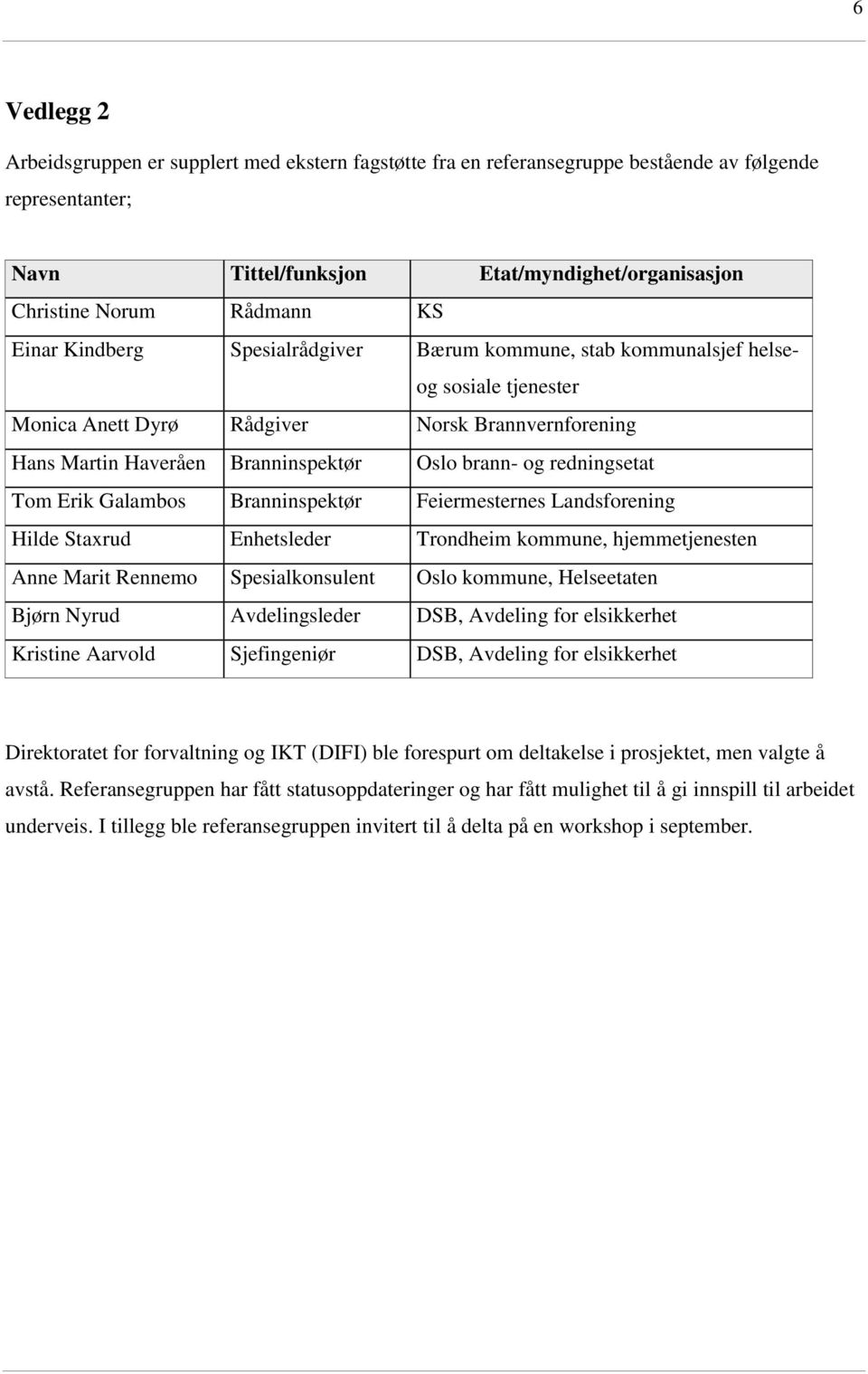 redningsetat Tom Erik Galambos Branninspektør Feiermesternes Landsforening Hilde Staxrud Enhetsleder Trondheim kommune, hjemmetjenesten Anne Marit Rennemo Spesialkonsulent Oslo kommune, Helseetaten