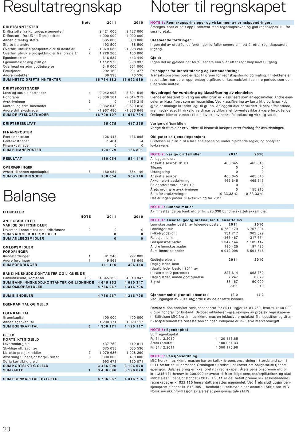 Egeninntekter avg.pliktige 1 112 970 990 337 Overhead og adm.