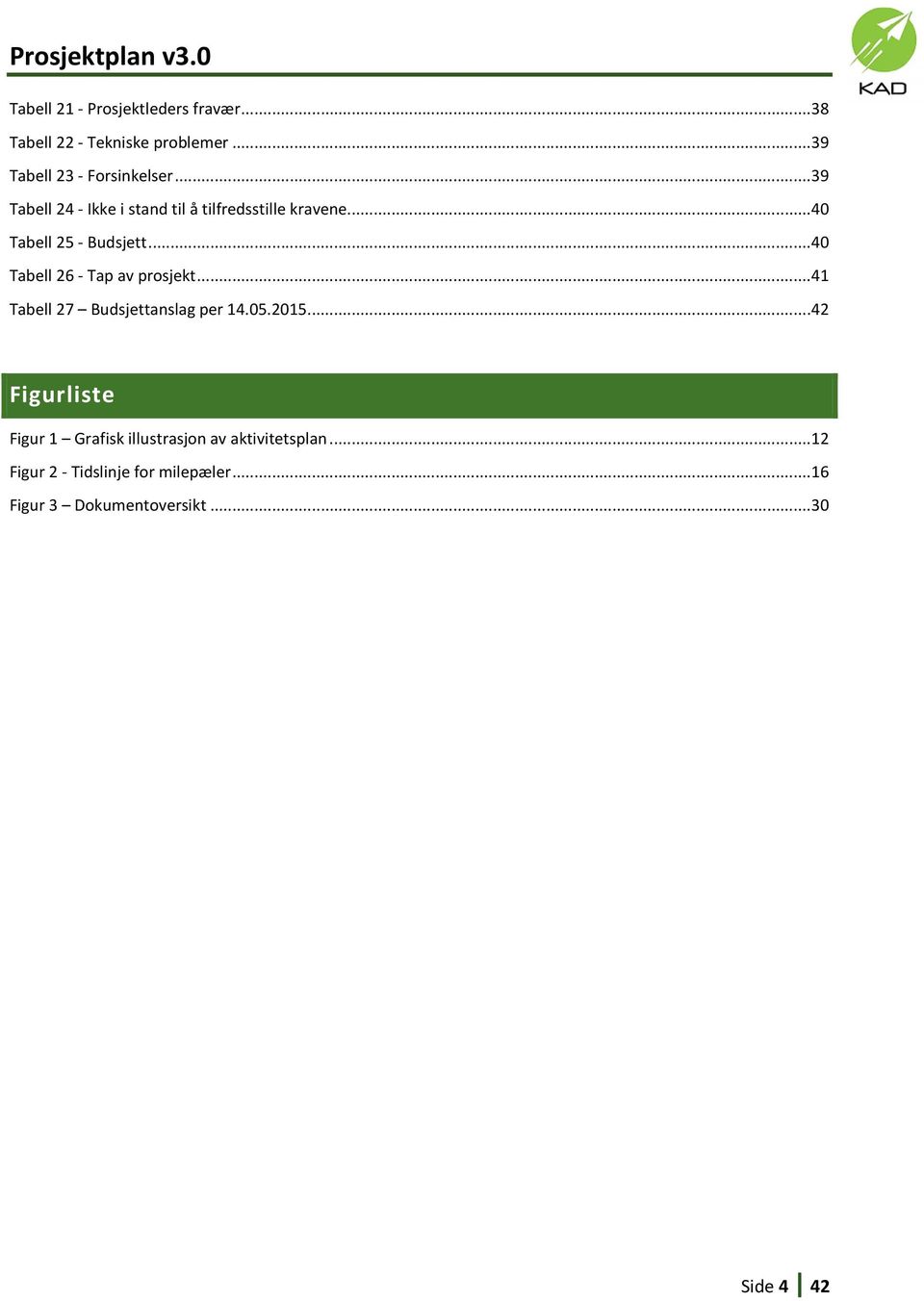 .. 40 Tabell 25 - Budsjett... 40 Tabell 26 - Tap av prosjekt... 41 Tabell 27 Budsjettanslag per 14.05.2015.