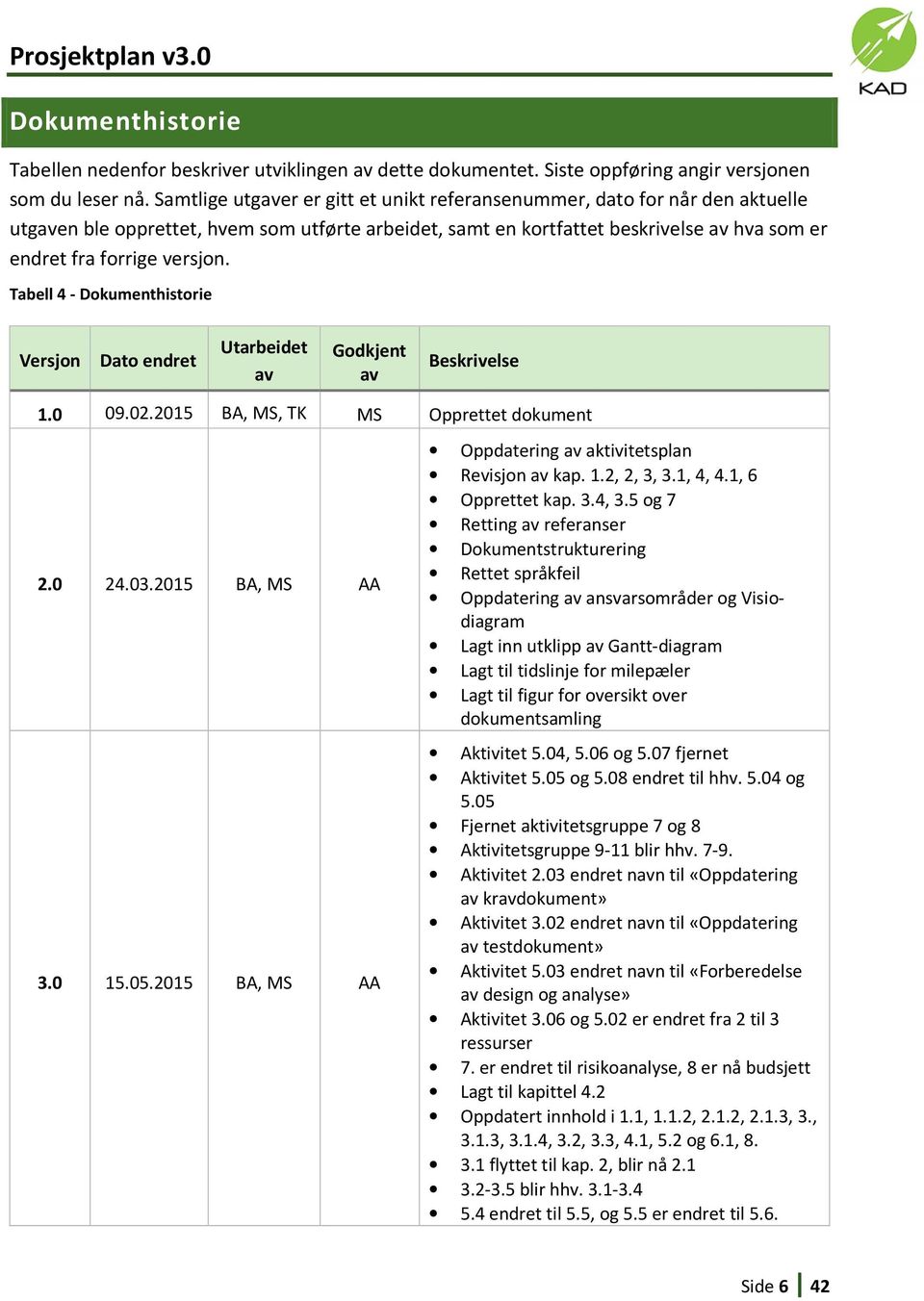 Tabell 4 - Dokumenthistorie Versjon Dato endret Utarbeidet av Godkjent av Beskrivelse 1.0 09.02.2015 BA, MS, TK MS Opprettet dokument 2.0 24.03.2015 BA, MS AA 3.0 15.05.