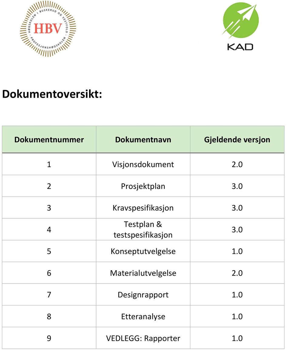 0 4 Testplan & testspesifikasjon 3.0 5 Konseptutvelgelse 1.