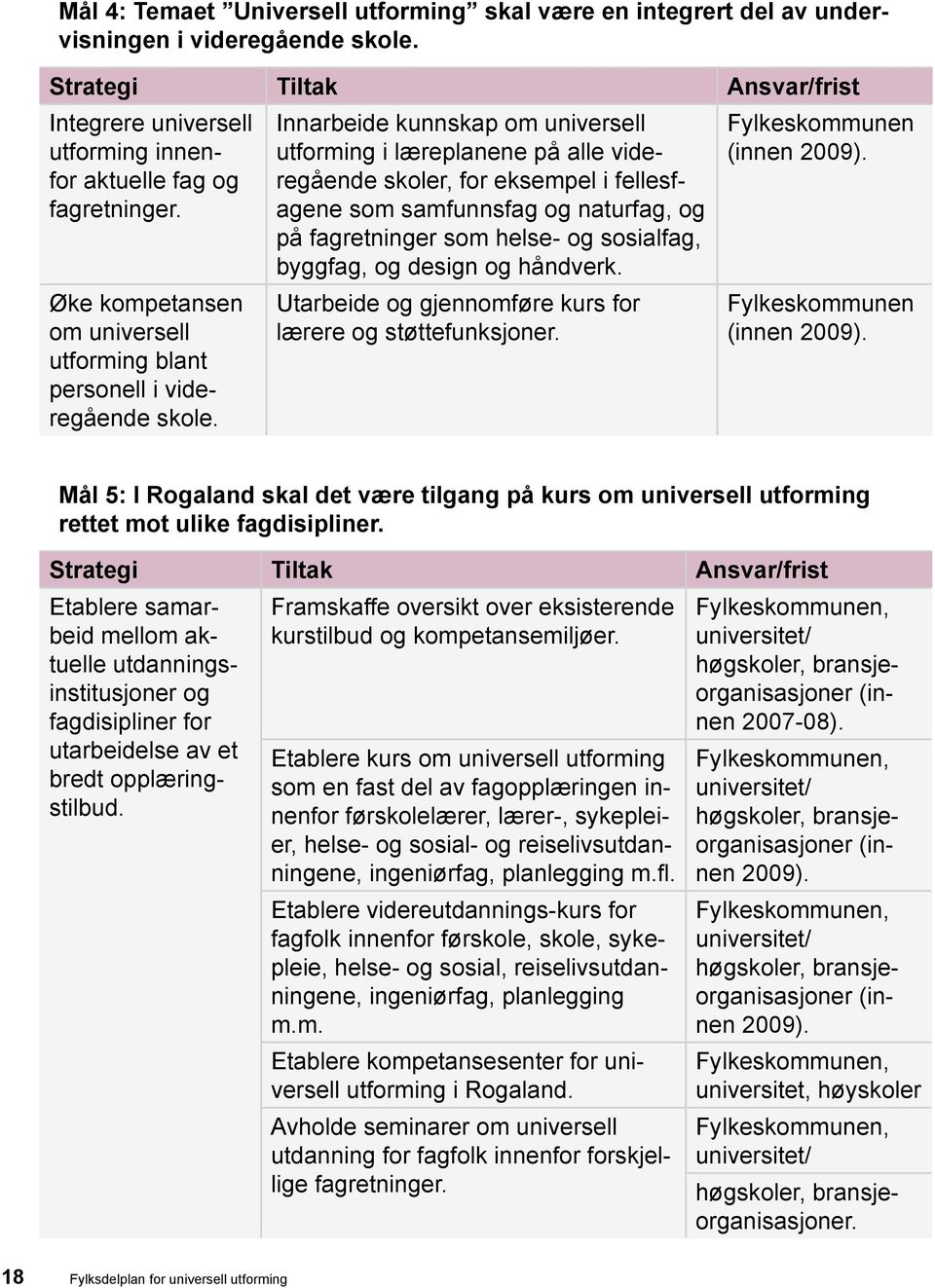 Innarbeide kunnskap om universell utforming i læreplanene på alle videregående skoler, for eksempel i fellesfagene som samfunnsfag og naturfag, og på fagretninger som helse- og sosialfag, byggfag, og