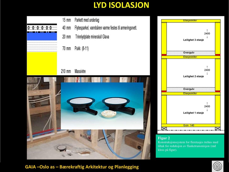 Etasjeskiller 2400 Leilighet 2 etasje Overgulv Etasjeskiller 2400 Leilighet 1 etasje Gulv 140 Figur 2 Konstruksjonssystem