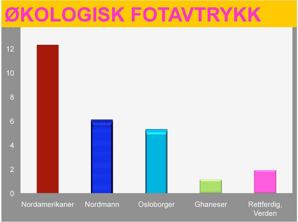 Nordamerikaner Nordmann