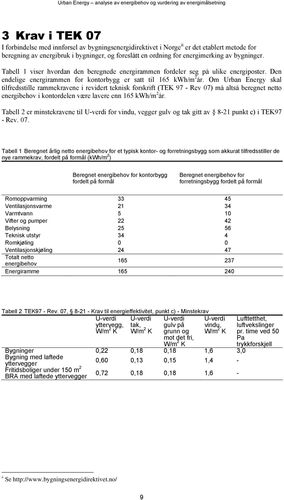 Om Urban Energy skal tilfredsstille rammekravene i revidert teknisk forskrift (TEK 97 - Rev 07) må altså beregnet netto energibehov i kontordelen være lavere enn 165 kwh/m 2 år.