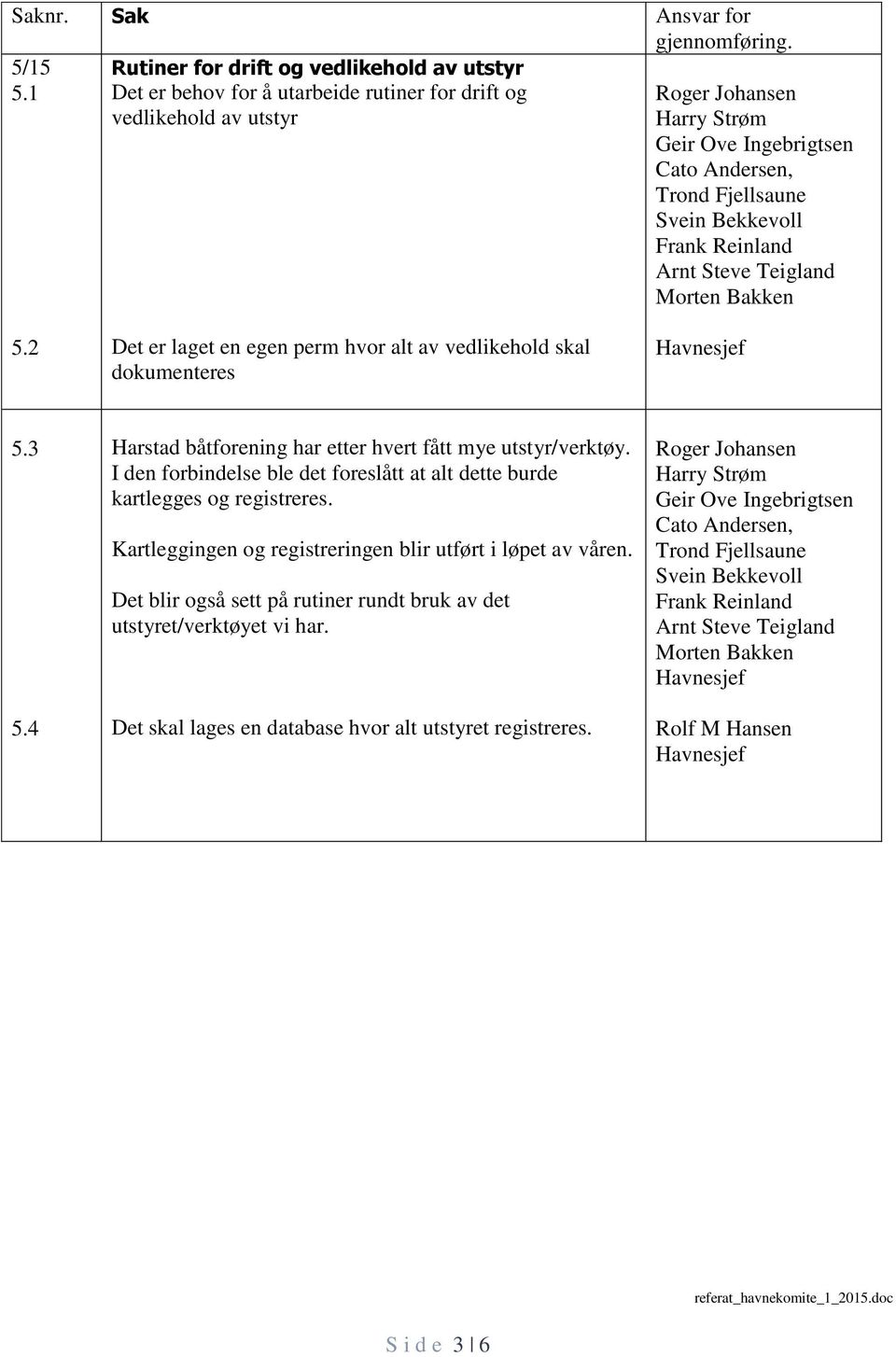 I den forbindelse ble det foreslått at alt dette burde kartlegges og registreres. Kartleggingen og registreringen blir utført i løpet av våren.