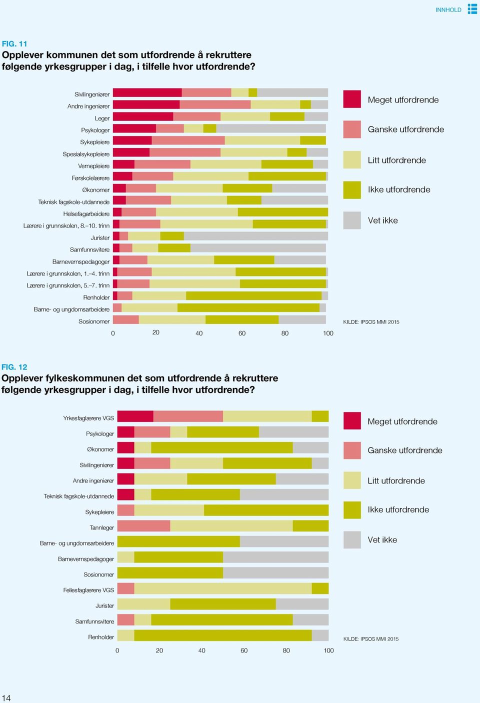 trinn Jurister Samfunnsvitere Barnevernspedagoger Lærere i grunnskolen, 1. 4. trinn Lærere i grunnskolen, 5. 7.