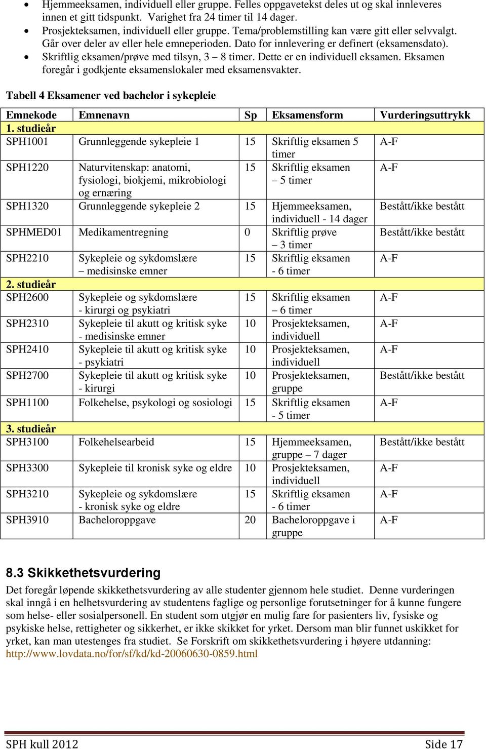 Dette er en individuell eksamen. Eksamen foregår i godkjente eksamenslokaler med eksamensvakter. Tabell 4 Eksamener ved bachelor i sykepleie Emnekode Emnenavn Sp Eksamensform Vurderingsuttrykk 1.