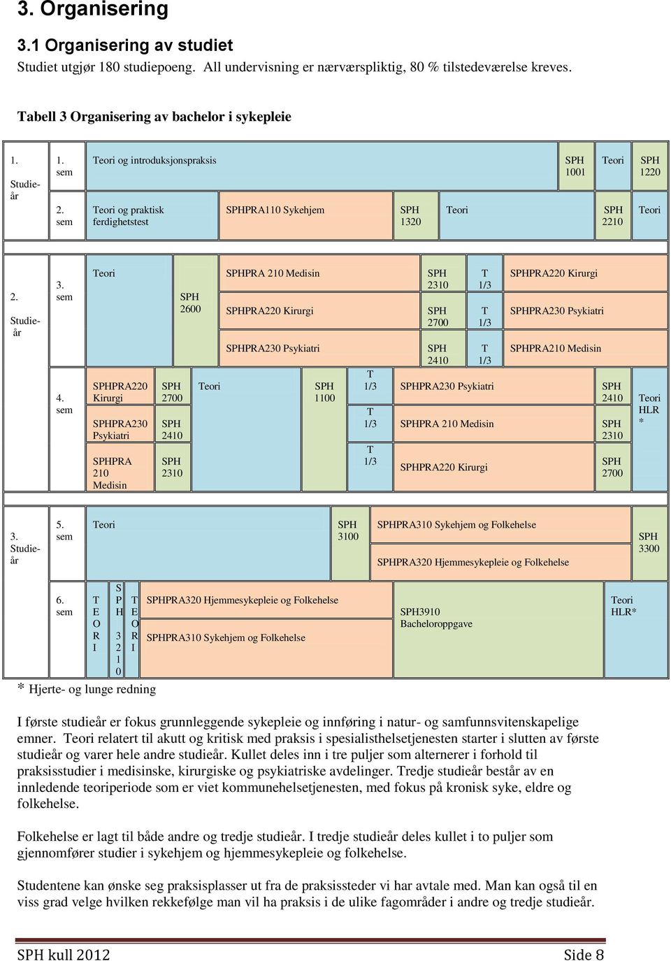 sem Teori SPHPRA220 Kirurgi SPHPRA230 Psykiatri SPHPRA 210 Medisin SPH 2700 SPH 2410 SPH 2310 SPH 2600 Teori SPHPRA 210 Medisin SPHPRA220 Kirurgi SPHPRA230 Psykiatri SPH 1100 SPH 2310 SPH 2700 SPH