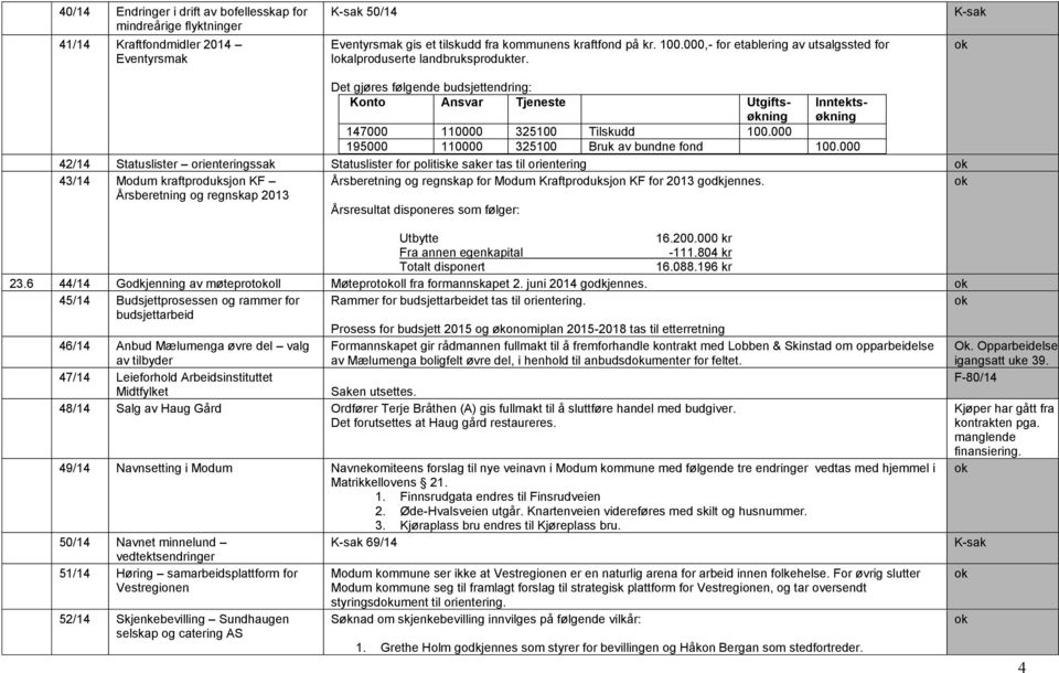 K-sak Det gjøres følgende budsjettendring: Konto Ansvar Tjeneste Utgiftsøkning Inntektsøkning 147000 110000 325100 Tilskudd 100.000 195000 110000 325100 Bruk av bundne fond 100.
