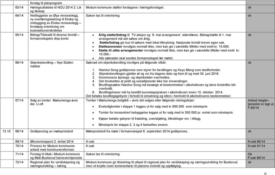 Modum kommune støtter forslagene i høringsforslaget. Saken tas til orientering Årlig støtte/bidrag til TV-aksjon og 8. mai arrangement videreføres. Bidrag/støtte til 1.