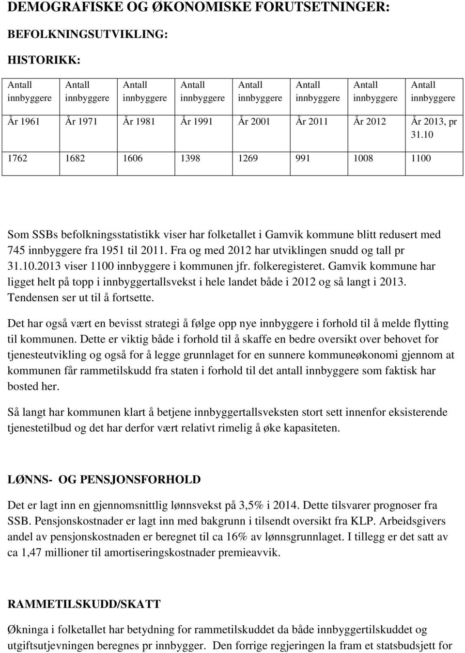 10 1762 1682 1606 1398 1269 991 1008 1100 Som SSBs befolkningsstatistikk viser har folketallet i Gamvik kommune blitt redusert med 745 innbyggere fra 1951 til 2011.