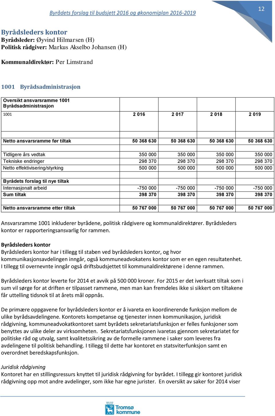 370 298 370 298 370 298 370 Netto effektivisering/styrking 500 000 500 000 500 000 500 000 Byrådets forslag til nye tiltak Internasjonalt arbeid -750 000-750 000-750 000-750 000 Sum tiltak 398 370