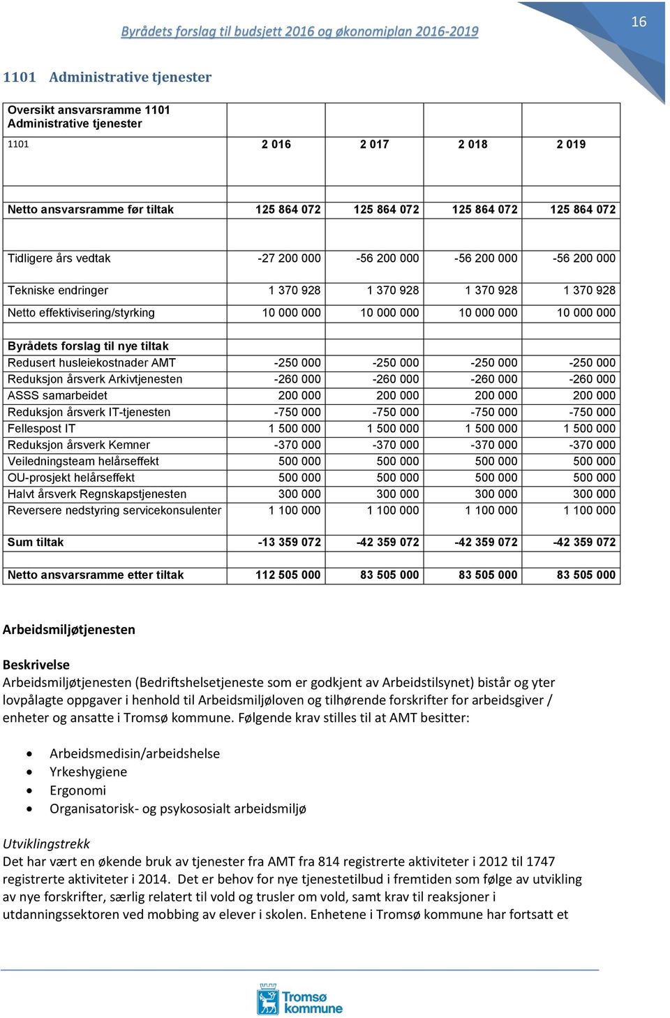 Byrådets forslag til nye tiltak Redusert husleiekostnader AMT -250 000-250 000-250 000-250 000 Reduksjon årsverk Arkivtjenesten -260 000-260 000-260 000-260 000 ASSS samarbeidet 200 000 200 000 200