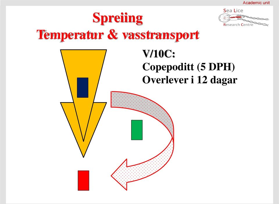 vasstransport V/10C: