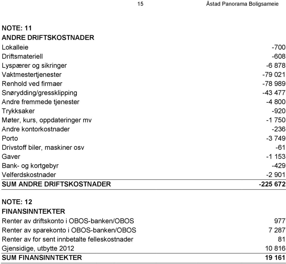 Drivstoff biler, maskiner osv -61 Gaver -1 153 Bank- og kortgebyr -429 Velferdskostnader -2 901 SUM ANDRE DRIFTSKOSTNADER -225 672 NOTE: 12 FINANSINNTEKTER Renter av