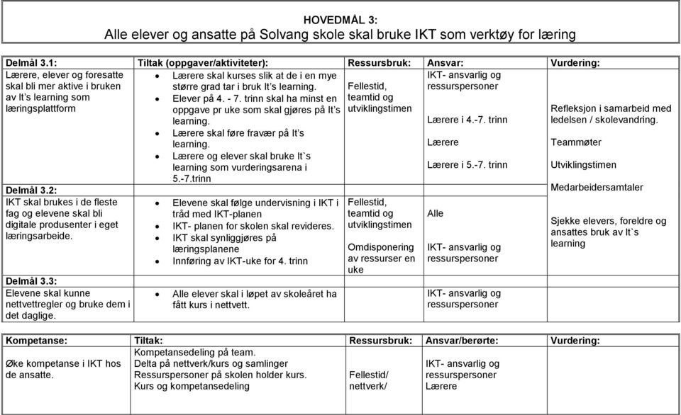 learning. Fellestid, ressurspersoner av It s learning som Elever på 4. - 7.