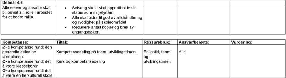 antall kopier og bruk av engangsbøker.