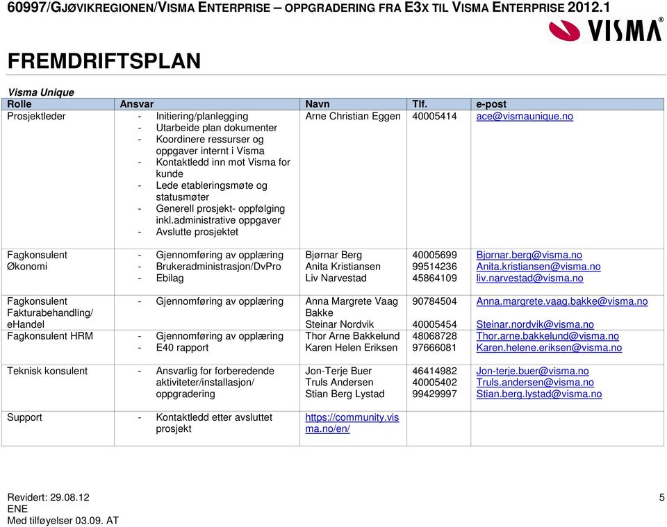 administrative oppgaver - Avslutte prosjektet Økonomi - Gjennomføring av opplæring - Brukeradministrasjon/DvPro - Ebilag Bjørnar Berg Anita Kristiansen Liv Narvestad 40005699 99514236 45864109