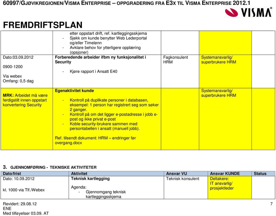 rapport i Ansatt E40 HRM superbrukere HRM MRK: Arbeidet må være ferdigstilt innen oppstart konvertering Security Egenaktivitet kunde - Kontroll på duplikate personer i databasen, eksempel: 1 person