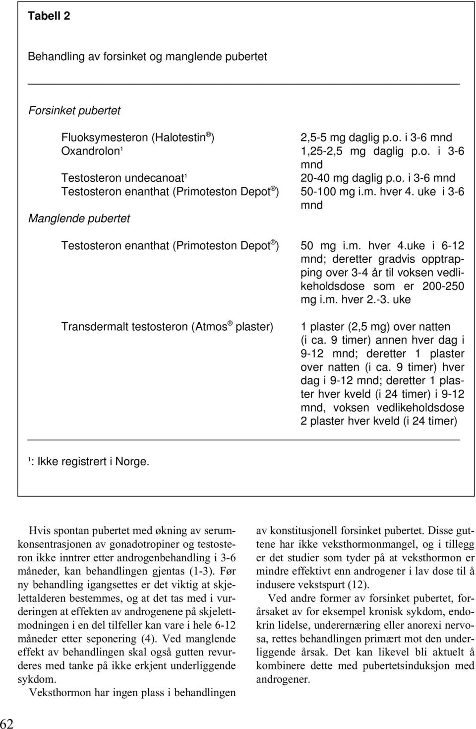 m. hver 2.-3. uke Transdermalt testosteron (Atmos plaster) 1 plaster (2,5 mg) over natten (i ca. 9 timer) annen hver dag i 9-12 mnd; deretter 1 plaster over natten (i ca.